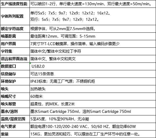 伟迪捷Willett 620喷码机技术参数