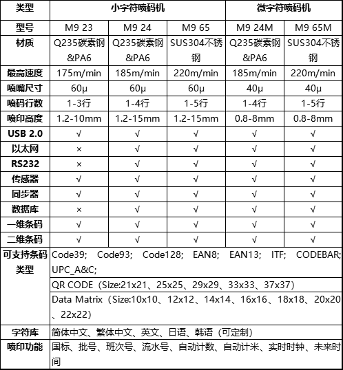 M9小字符喷码机技术参数