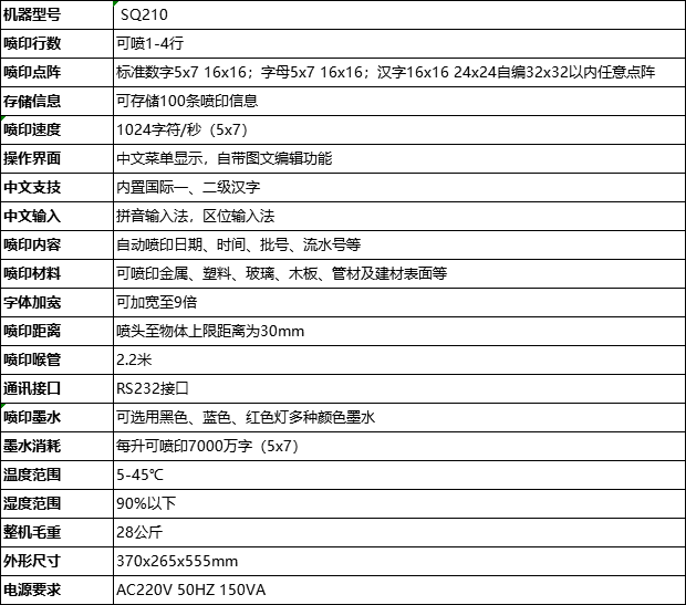 SQ210小字符喷码机技术参数