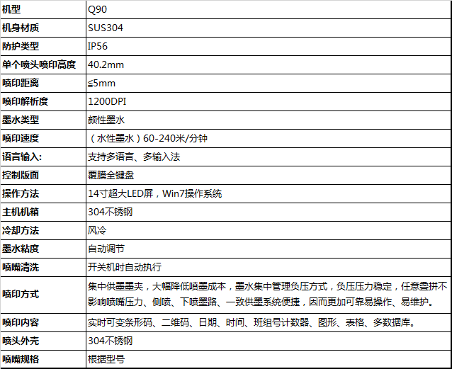 纸箱喷码机技术参数