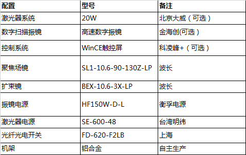 激光喷码机配置