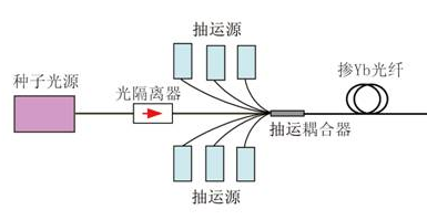 激光喷码机