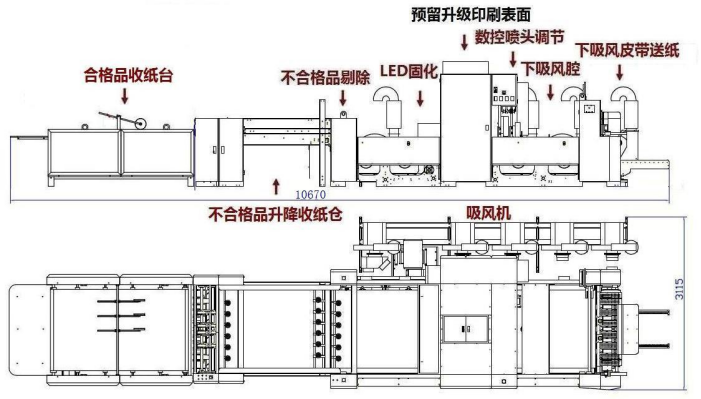 鱼鳞式人工收纸平台示意图