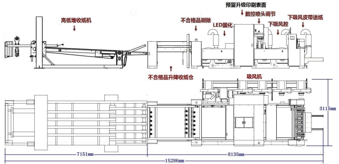 高堆收纸平台示意图